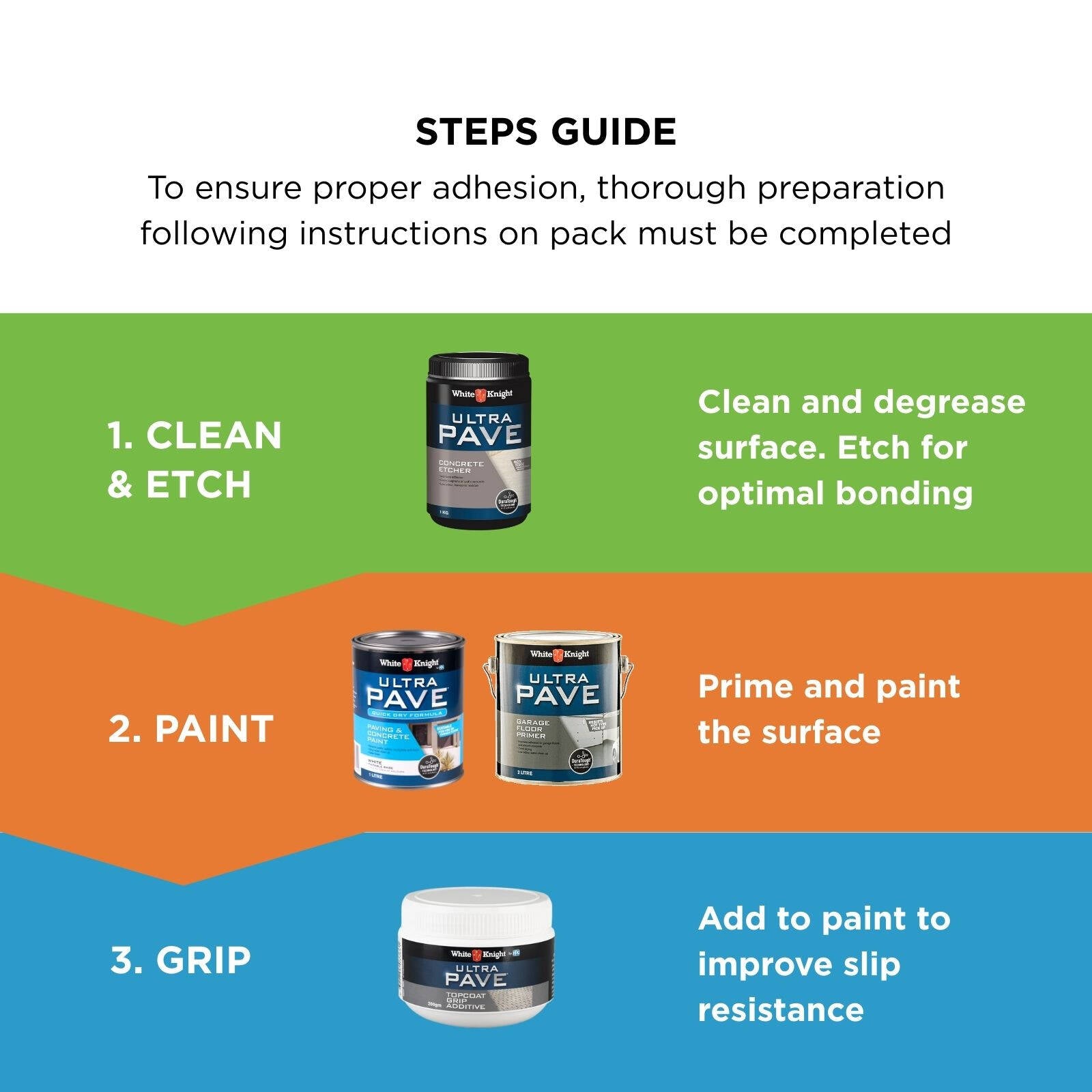 White Knight Ultra Pave 1L White Quick Dry Paving & Concrete Paint - Water Based, Recoat 2hrs