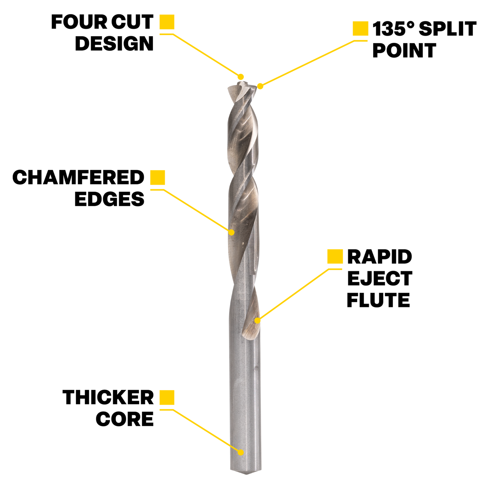 Kango 19 Piece HSS Drill Bit Set