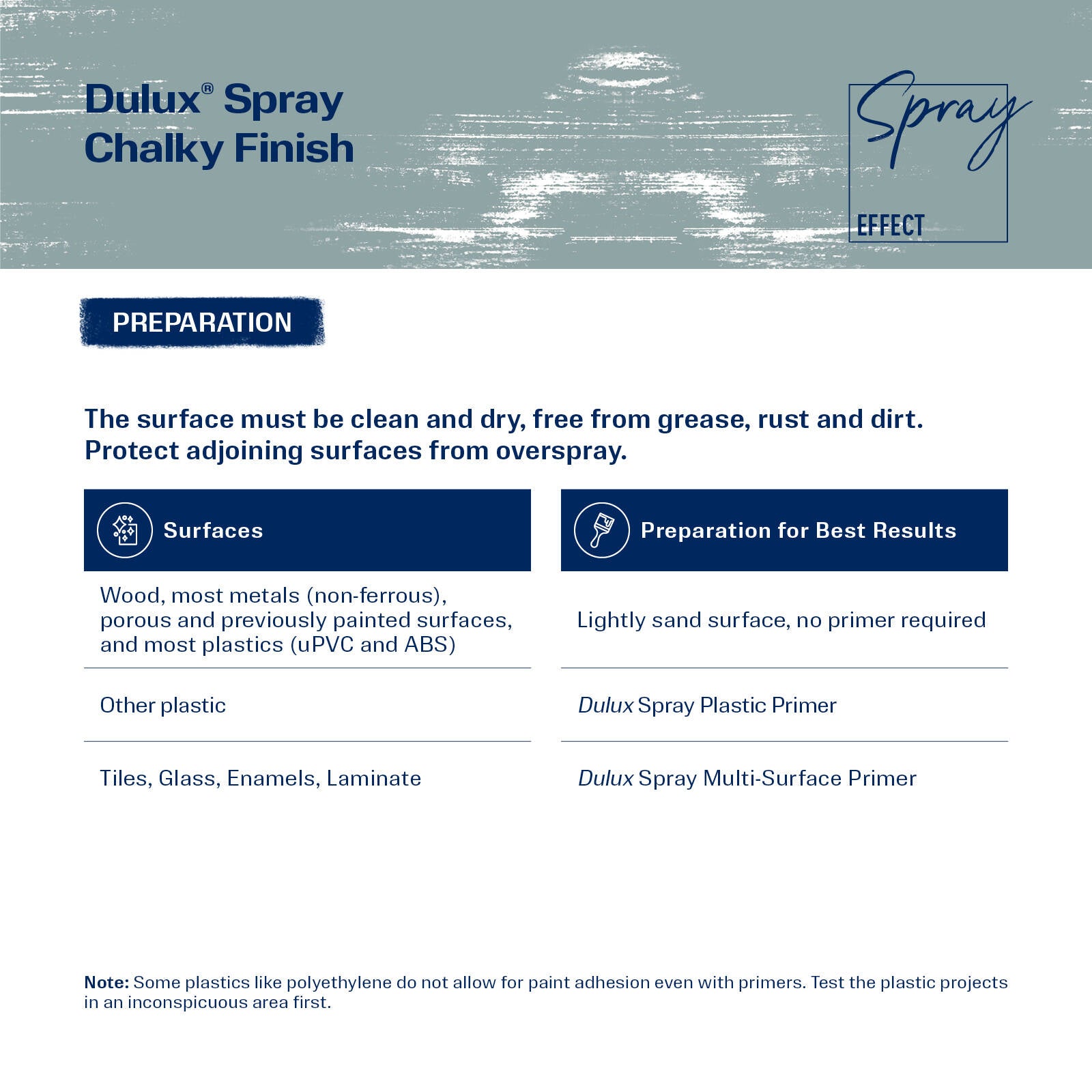 Dulux Chalky Classic 340g Duck Egg Blue Spray Paint, Matte Chalk Finish for Furniture & Decor