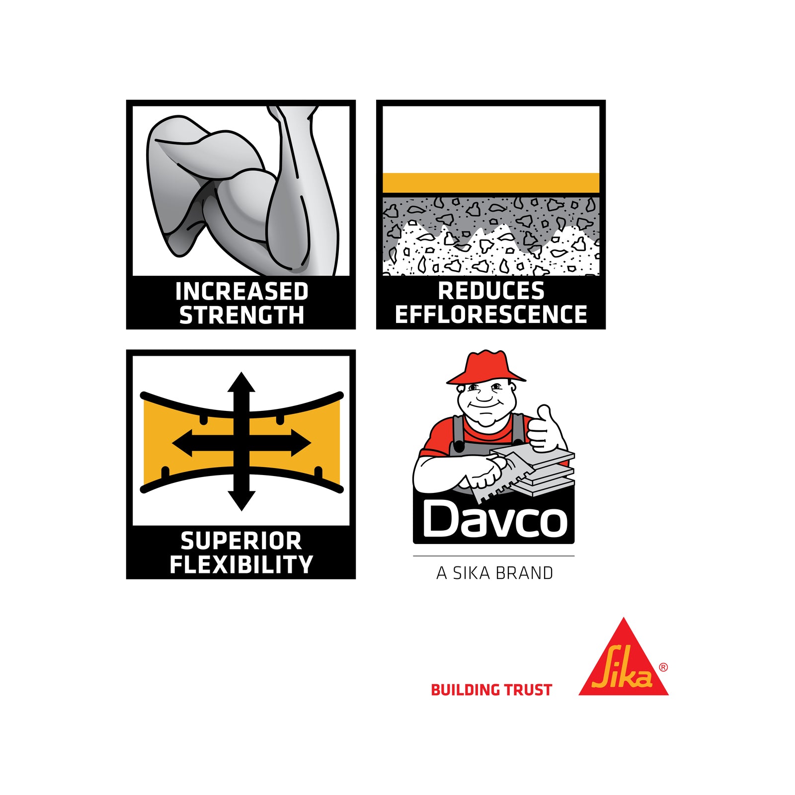 Davco 4 In 1 Grout Additive 1L Concentrated Flexible Indoor & Outdoor