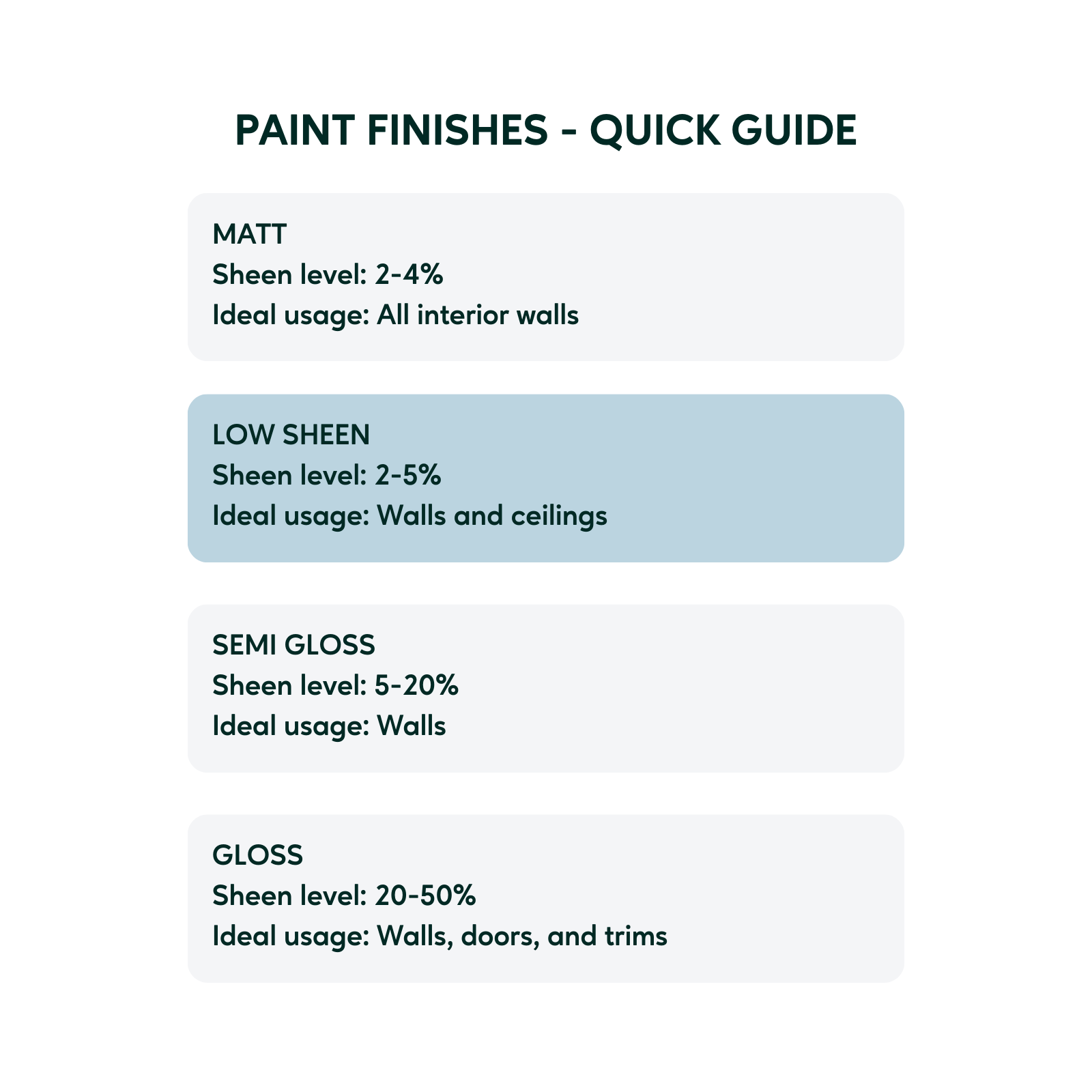 TAUBMANS Endure 2L Accent Low Sheen Interior Walls Paint Water Based UV Resistant
