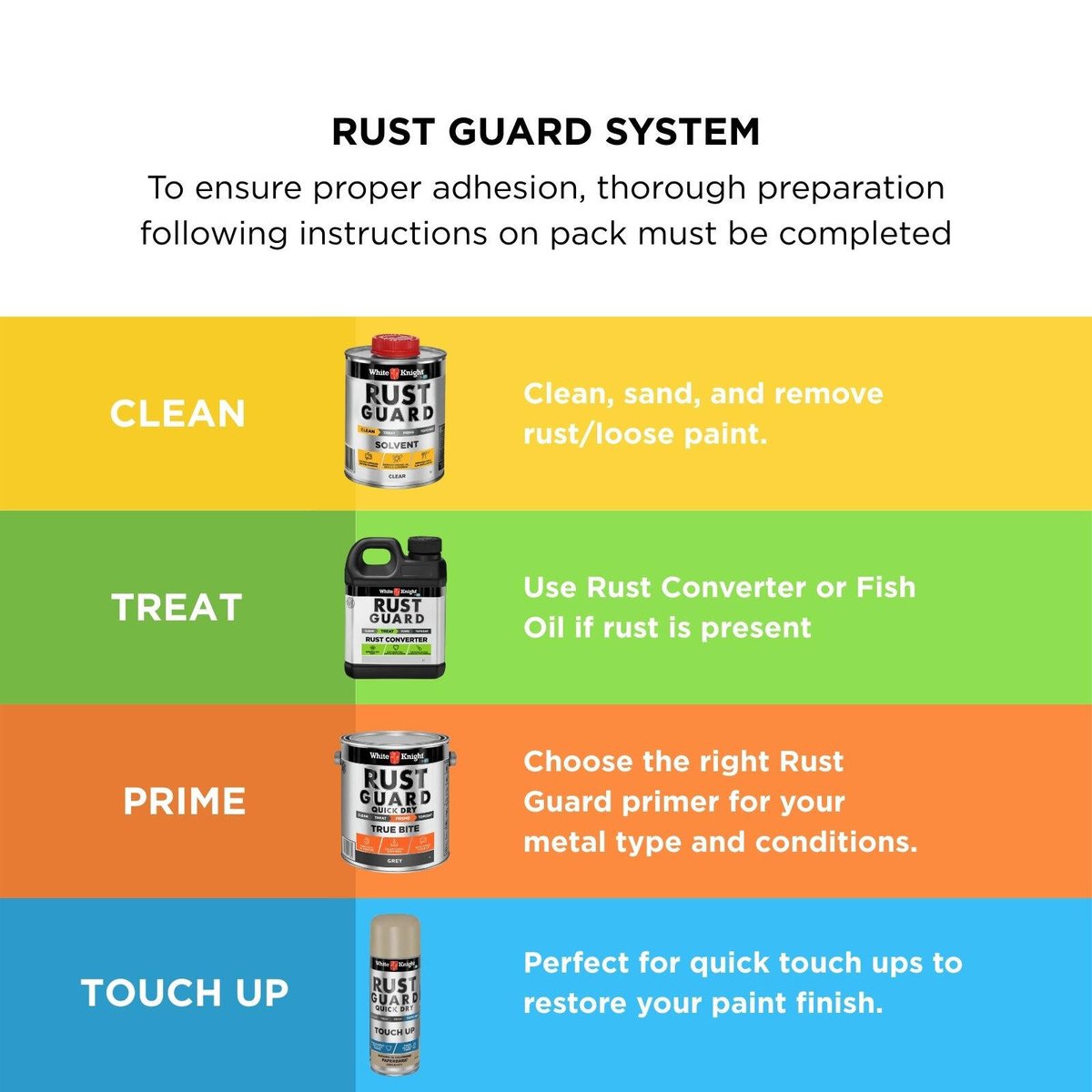 White Knight Rust Guard - 300g - Solvent Based - Quick Dry - SuperSaverAU - view 5