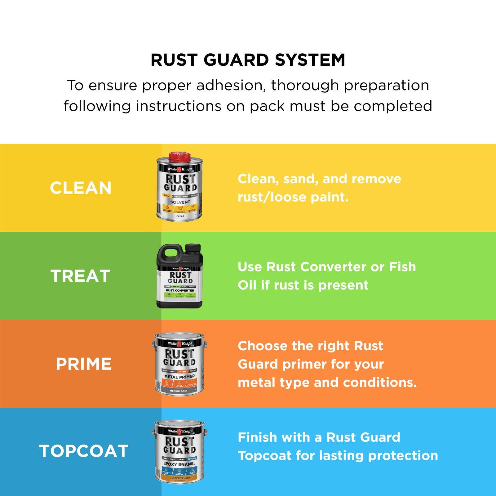 White Knight Rust Guard Epoxy Enamel Gloss Paint Golden Yellow 4L