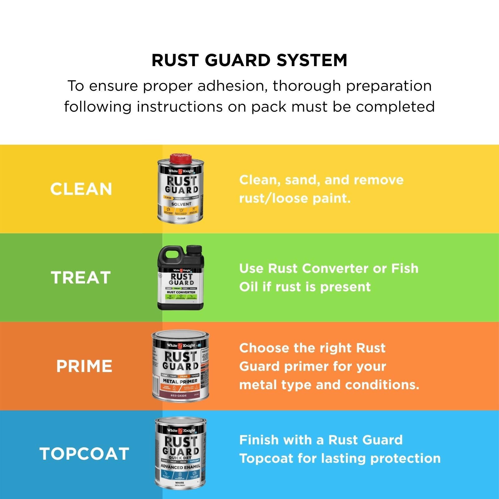 White Knight Rust Guard 250ml Red Oxide Metal Primer Paint, Solvent-Based Anti-Corrosive Undercoat