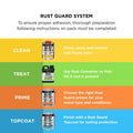 White Knight Rust Guard Accent Gloss Solvent Based Epoxy Enamel Paint 4L