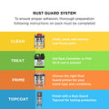 White Knight Rust Guard 310g Machinery Grey Gloss Epoxy Enamel Spray Paint