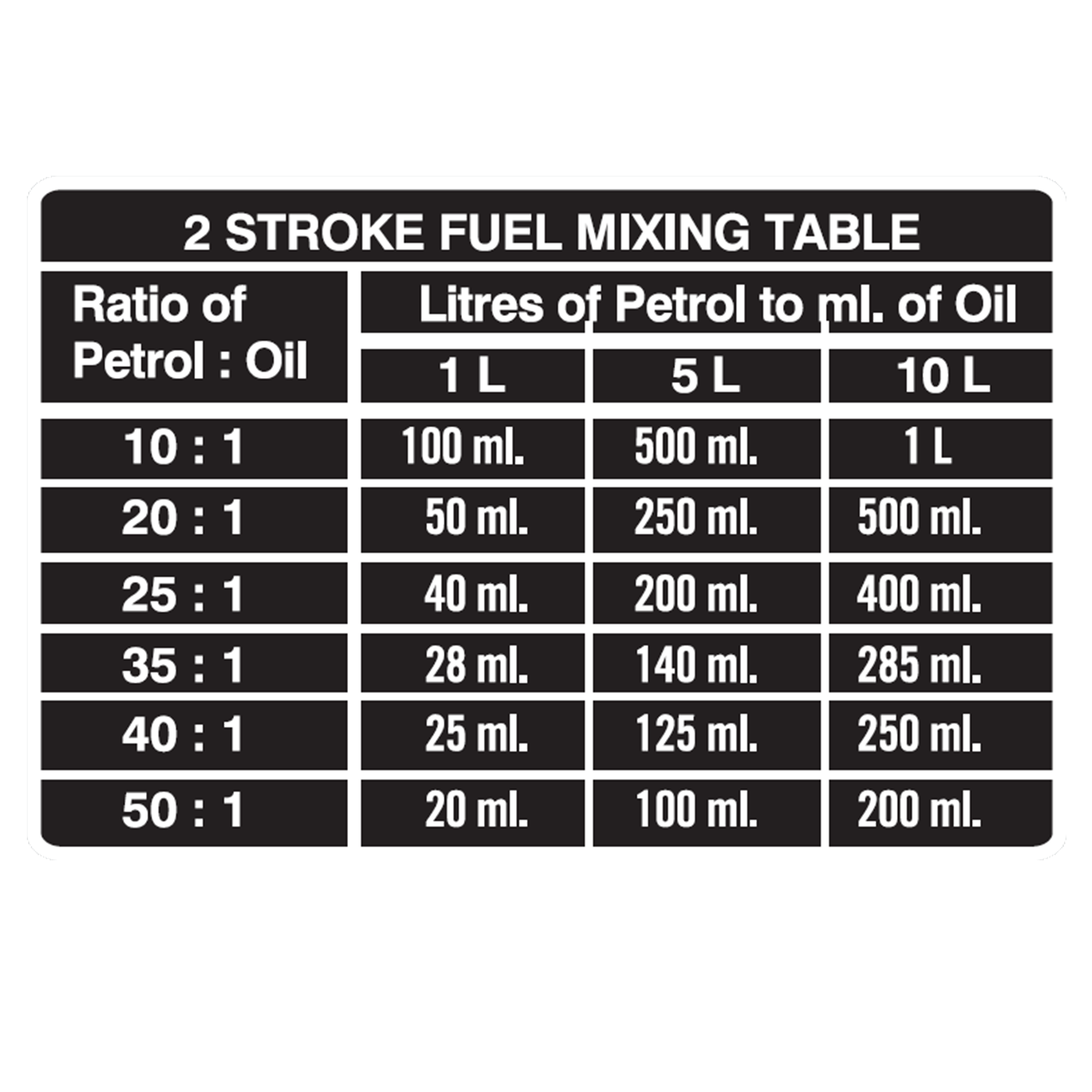 Powerfit 200ml Semi-Synthetic 2-Stroke Oil