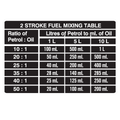 Powerfit Semi Synthetic 2 Stroke Oil 200ml - Low Smoke - Anti-Scuff - SuperSaverAU - view 2