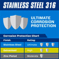 Pinnacle M6 Stainless Steel Nylon Lock Nut - 6 Pack
