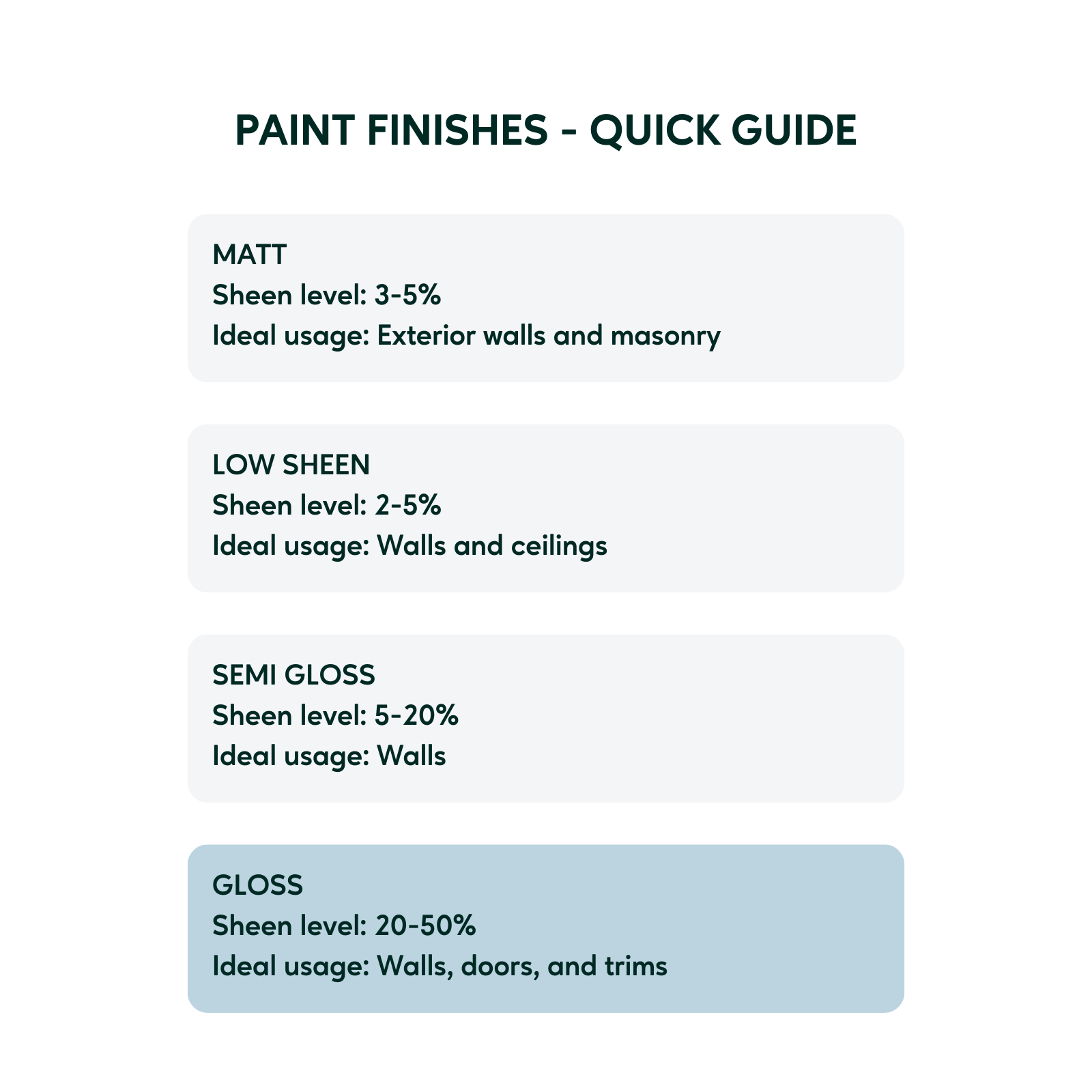 Taubmans 1L Accent Gloss All Weather Exterior Paint Water Based UV Resistant