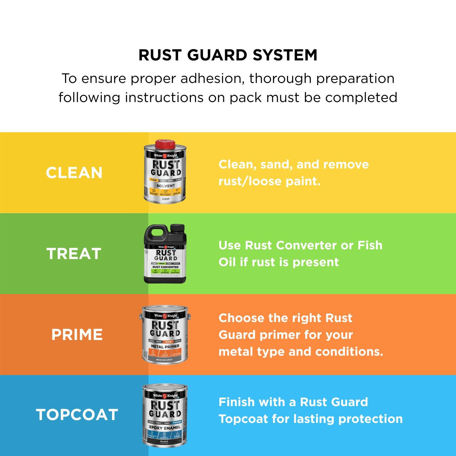 White Knight Rust Guard 1L Black Flat Epoxy Enamel Paint for Metal Indoor Outdoor