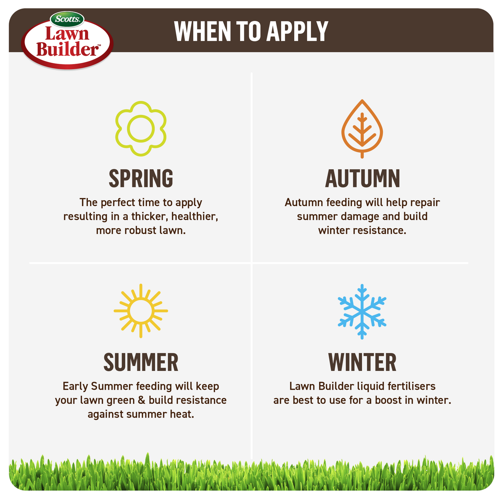 Scotts Lawn Builder 4kg Granular Slow Release Plus Organics Lawn Food