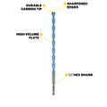 Kango Multi Material Drill Bit 14mm x 260mm - Durable Carbide Tip - Precision Start - SuperSaverAU - view 2