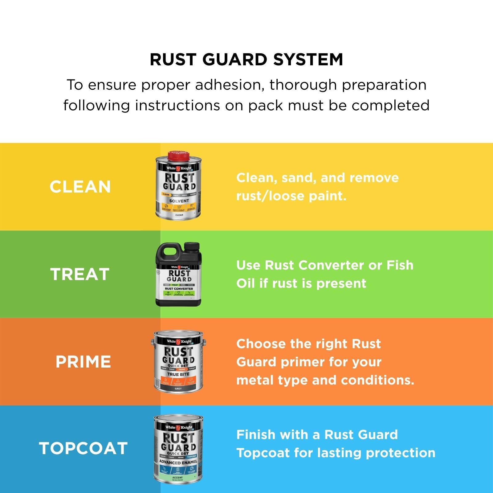 White Knight Rust Guard 1L Accent Gloss Quick Dry Advanced Enamel Paint