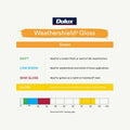 Dulux Weathershield Gloss Exterior Paint 1L - Blue - Self-Priming - SuperSaverAU - view 5