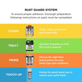 White Knight Rust Guard Spray Paint - 300g - Surfmist - Acrylic - Quick Drying - SuperSaverAU - view 5
