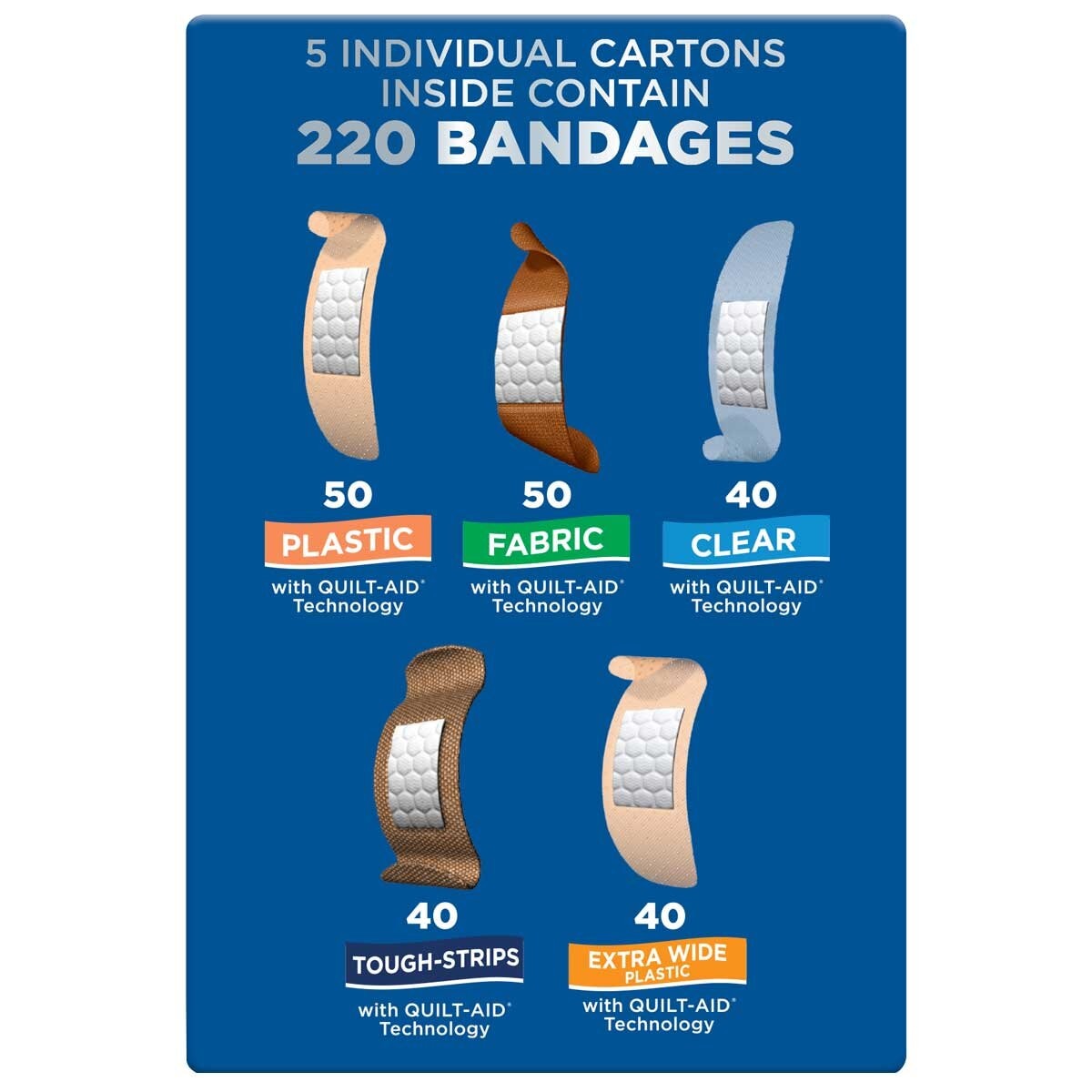 Band-Aid Assortment 220 Pack - Plastic, Extra Wide, Fabric, Tough, Clear Strips with Quilt-Aid Technology