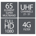 Antsig Fringe 65 Element Outdoor Antenna - UHF Reception - 490mm x 500mm x 668mm - SuperSaverAU - view 3