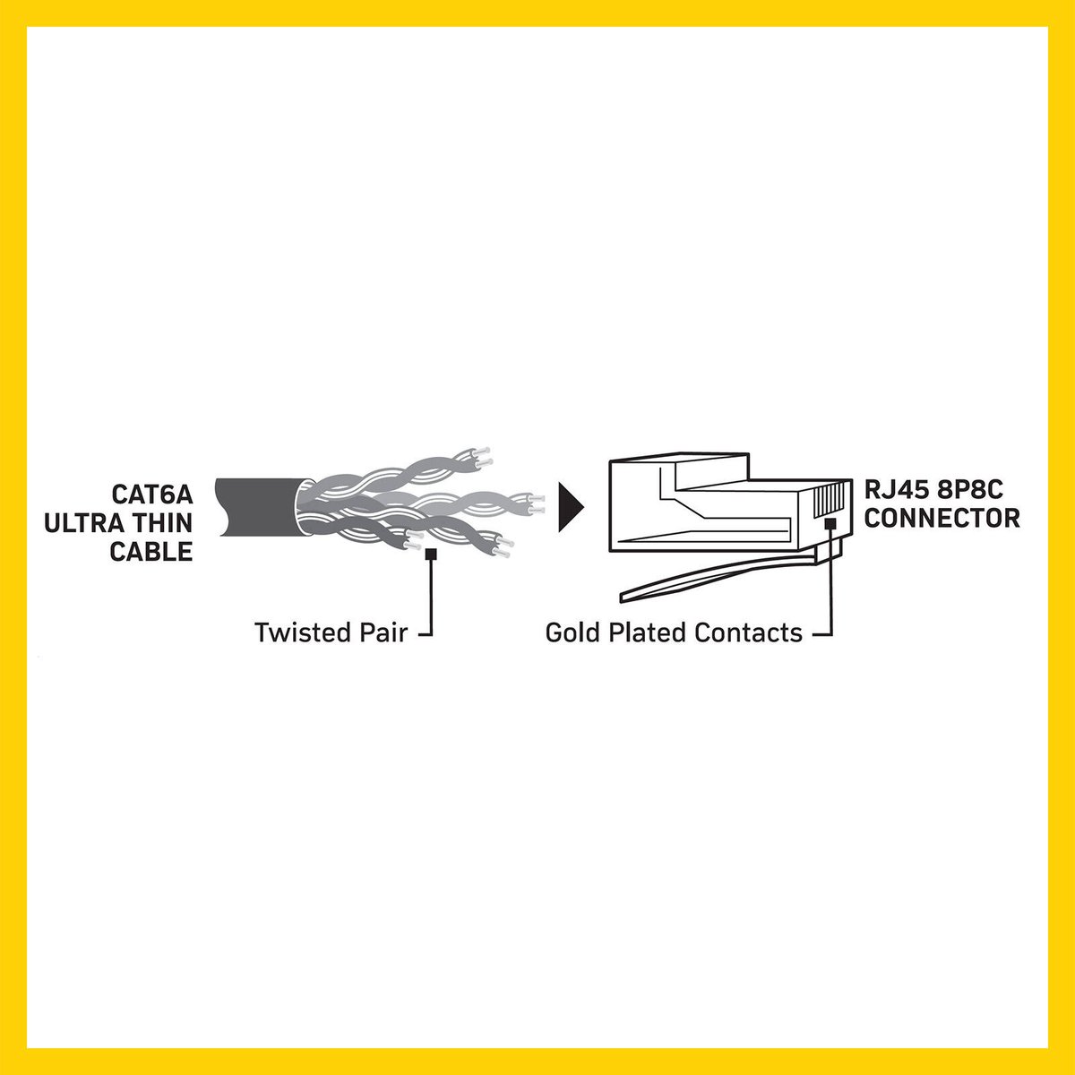 Antsig 5m Ultra Thin Cat6A RJ45 Ethernet Cable - 10 Gigabit Speed - Safe Design - SuperSaverAU - view 3