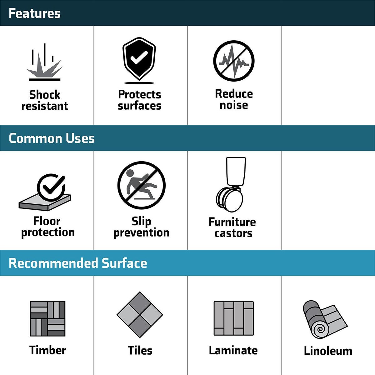 Surface Gard Rubber Chair Tips 38mm White 4 Pack - Floor Protection