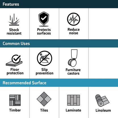 Surface Gard Rubber Chair Tips 38mm White 4 Pack - Floor Protection