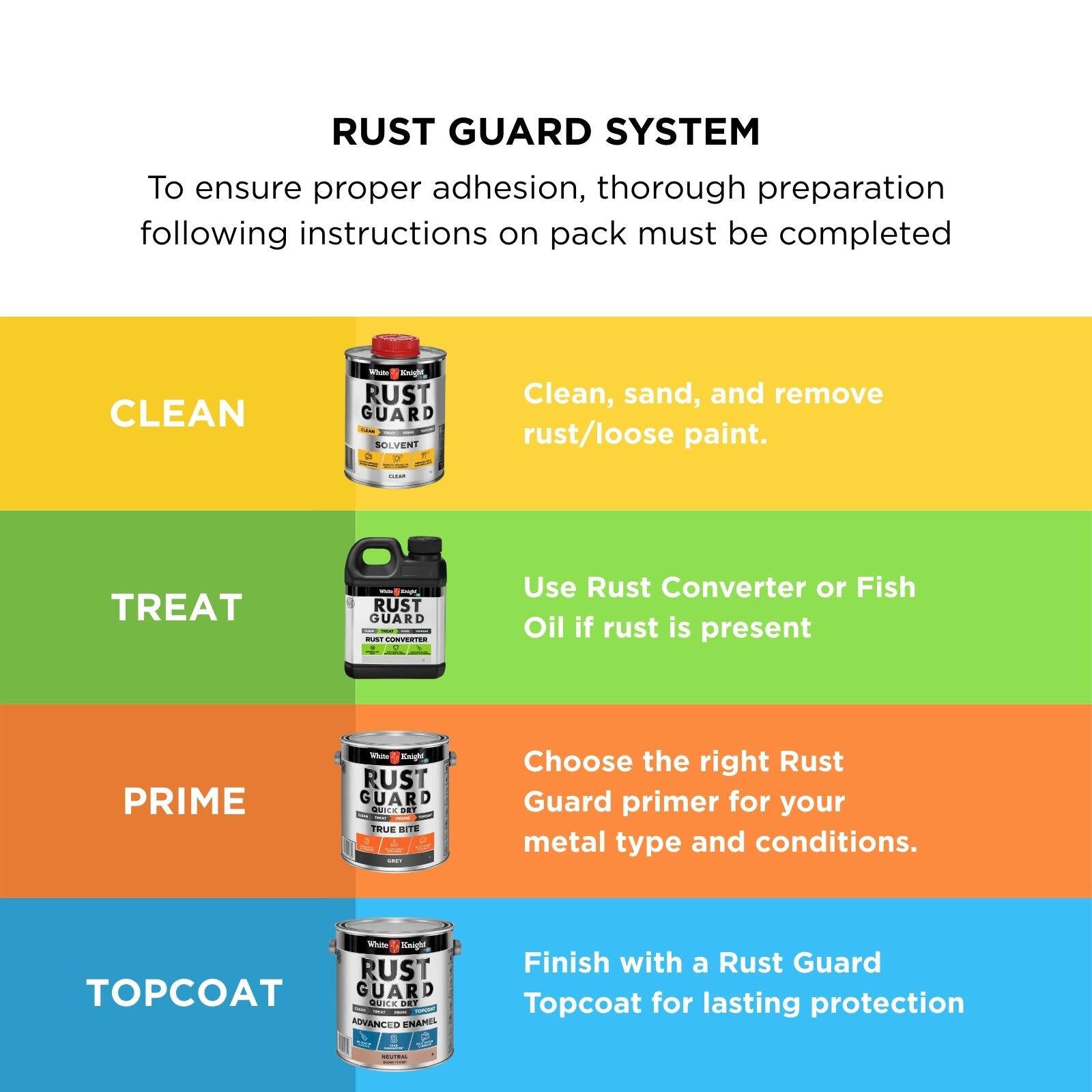White Knight Rust Guard 4L Neutral Gloss Quick Dry Advanced Enamel Paint
