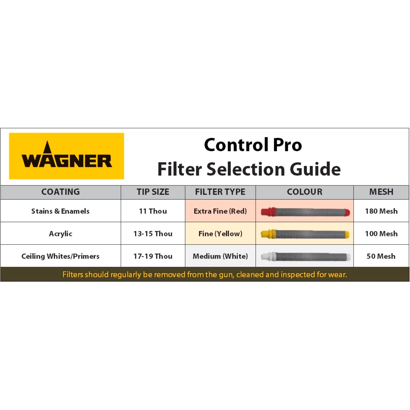 Wagner Yellow Airless Spray Gun Filter Steel Mesh - Suits Size 13-15 Orifice, 3 Pack