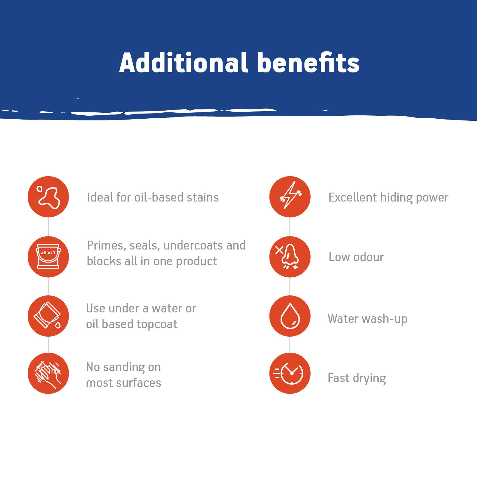 British Paints 4 In 1 Prep Primer Sealer Undercoat White 2L - Water Based Acrylic, Interior & Exterior