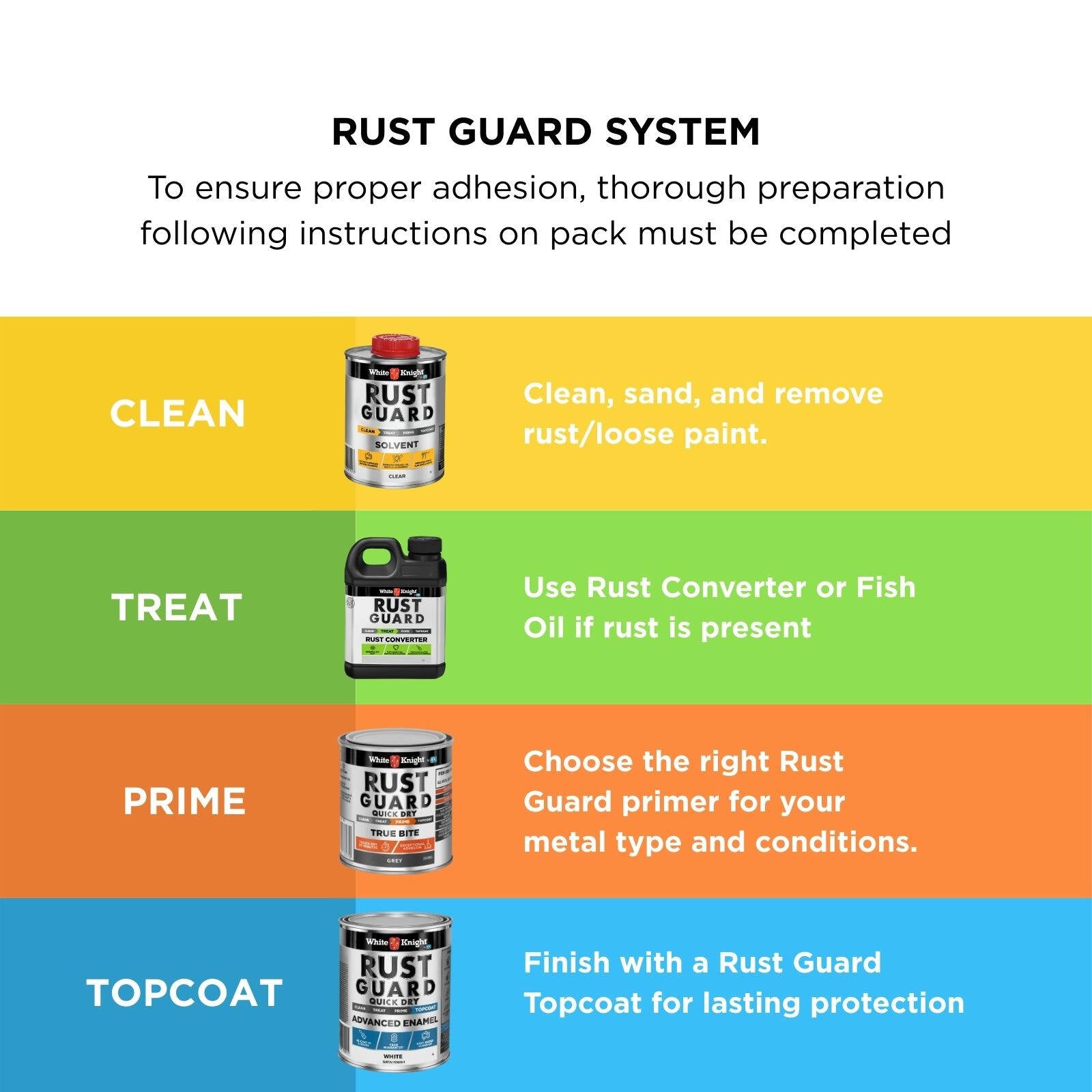 White Knight Rust Guard 250ml Grey Quick Dry True Bite Water-Based Primer Paint for Metal
