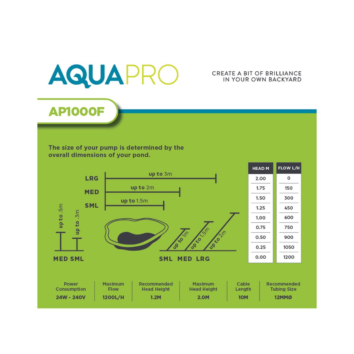 Aquapro AP1000F Pond Pump - 1000L - Submersible - Silent Operation - SuperSaverAU - view 4
