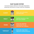 White Knight Rust Guard Epoxy Enamel Spray Paint 310g - Marine Blue Gloss, Solvent Based Metal Finish