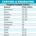 Dremel MAX 3.2mm Tungsten Carbide Cutter (9901HP)