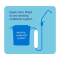 Stefani Inline Alkaline Balancer Replacement Cartridge - 80mm Carbon Filter - Improves Water Quality - SuperSaverAU - view 2