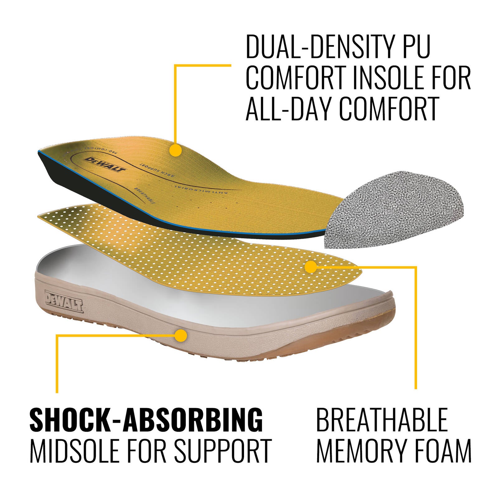 DeWALT Navy Milbank Composite Toe Safety Work Shoe Size 8 - Water Resistant Nubuck, SRC