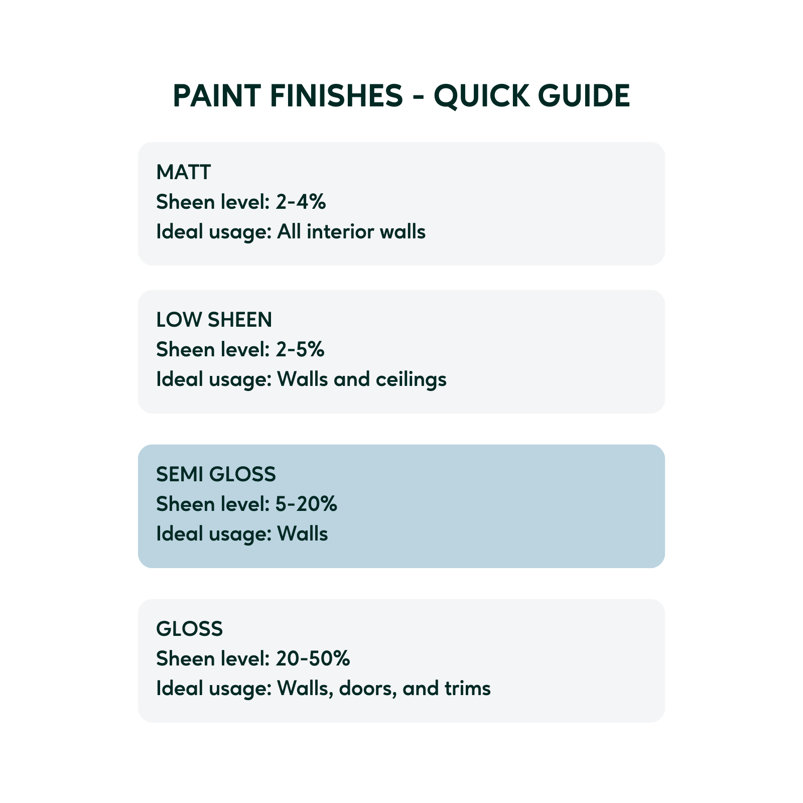 Taubmans Endure 2L White Semi Gloss Interior Wall Paint Stain Resistant