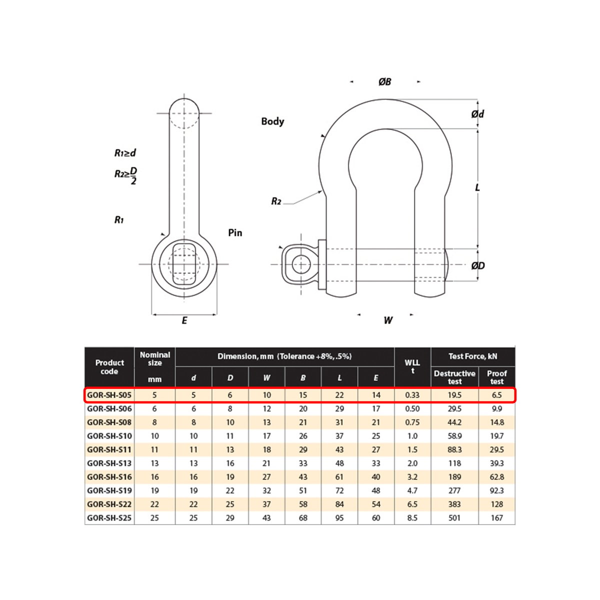 Gorilla 5mm Bow Shackle Alloy 0.33T Grade S Industrial Lifting - SuperSaverAU - view 2