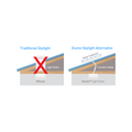 Illume 350mm Round Skylight Alternative - Aluminium Alloy - No Heat Transfer - SuperSaverAU - view 4