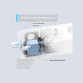 TP-Link Tapo 3-Outlet Smart Wi-Fi Power Strip with USB, White, 1.5m, TAPO-P300