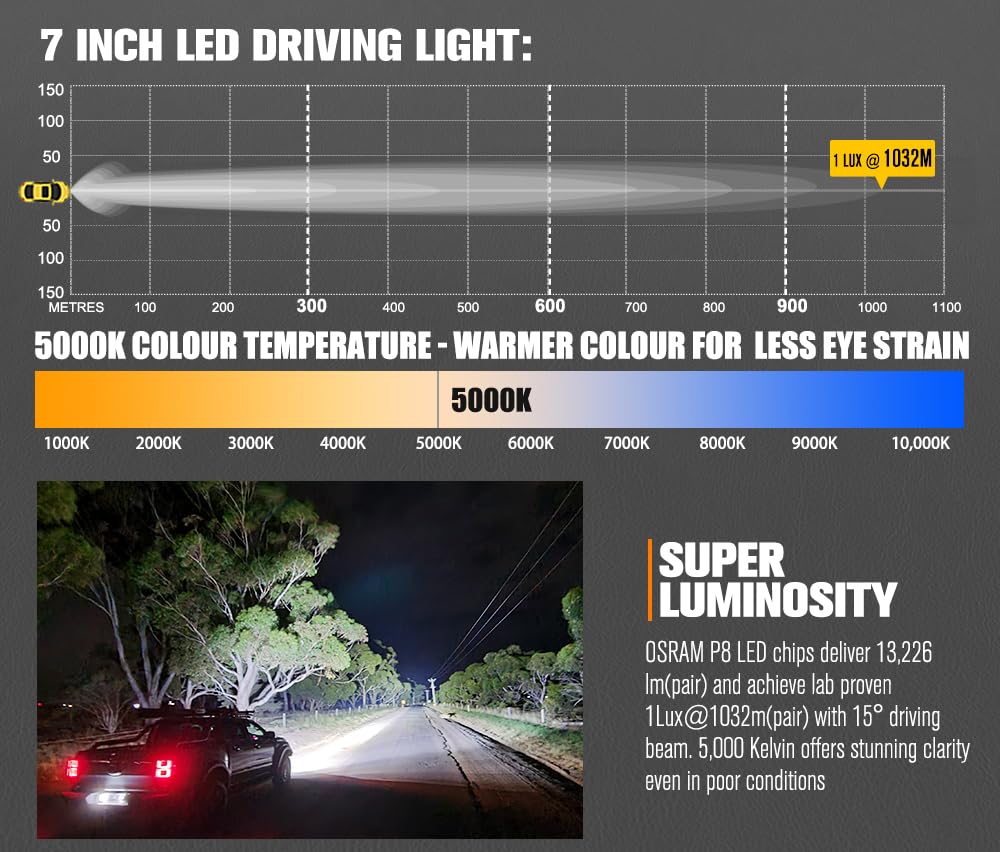 LED Driving Lights 7 Inch 2 Pack - Cool White - 13,226 Lumens Spot Beam, Adjustable Angle, DT Connectors, IP68