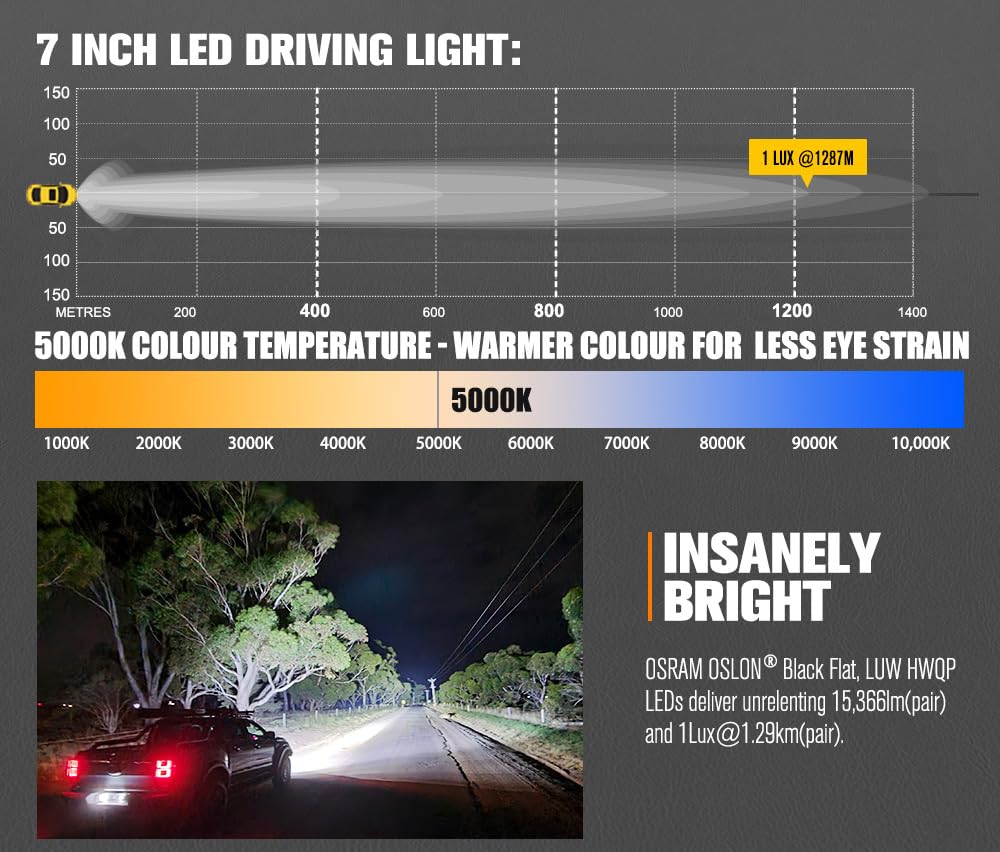 LED Driving Lights 7 Inch 2 Pack - Black with 3 Colour Rings - 15,366 Lumens, Built In DRL, IP68, Powder Coated Aluminiu