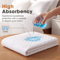 Reusable Waterproof Bed Pads 2 Pack - 91 x 86cm - Absorbs 2 Litres, Quilted Top, Machine Washable Incontinence Underpad