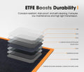 Portable Solar Blanket 160W - Black and Orange - HPBC Cells, MPPT Controller, ETFE Coated, Folds to 40 x 42cm