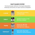 White Knight Rust Guard 310g Flame Red Gloss Epoxy Enamel Spray Paint