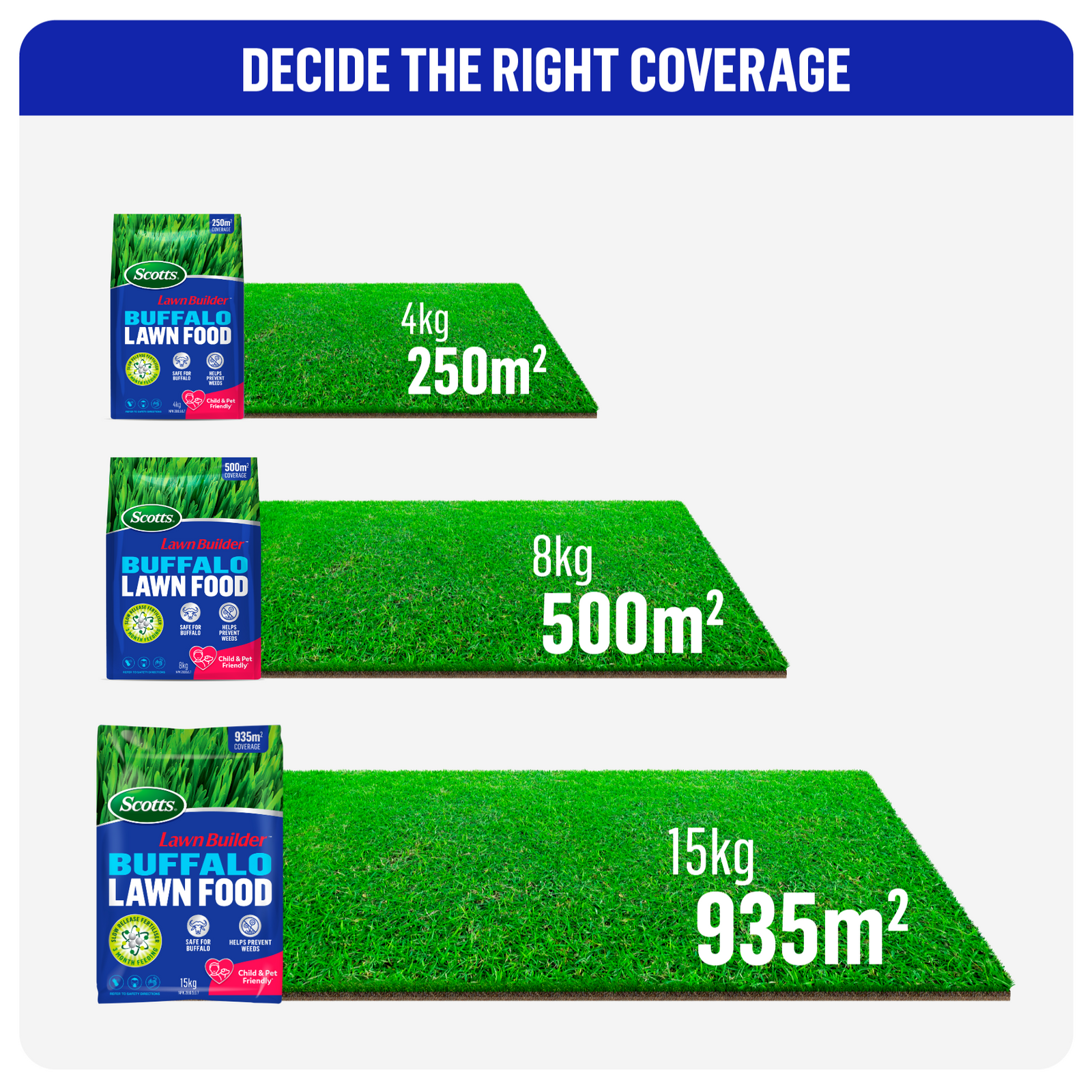 Scotts Lawn Builder Buffalo Lawn Food 4kg - Granular Slow Release, Covers 250m2