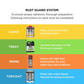 White Knight Rust Guard 300g Red Oxide All Purpose Quick Dry Primer Spray Paint