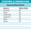Dremel Diamond Wheel Point 2.0mm Metal Diamond Coated Durable Tool - SuperSaverAU - view 4