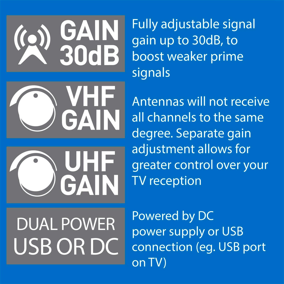 Antsig Flat Panel Indoor VHF/UHF Antenna with External Amplifier - 30dB Gain, Black Gloss AP546