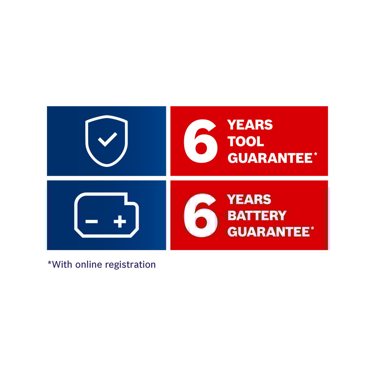 Bosch Angle Grinder - 125mm - Brushless - Kickback Control