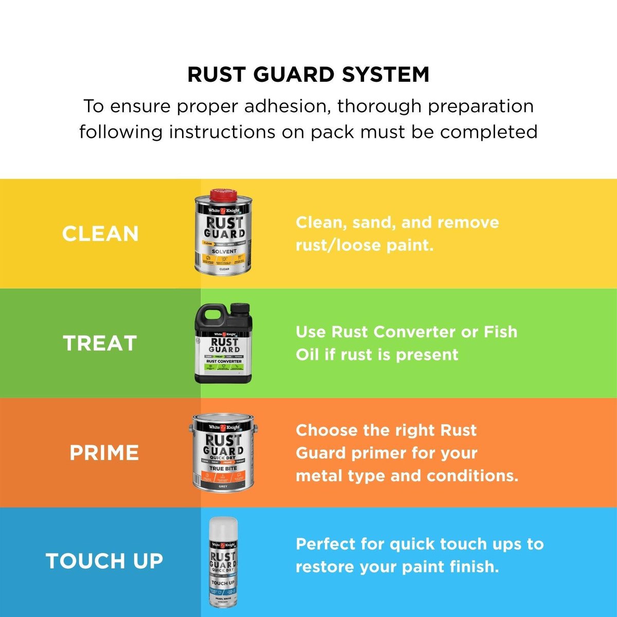 White Knight Rust Guard Touch Up Spray Paint 300g Pearl White Gloss - SuperSaverAU - view 5