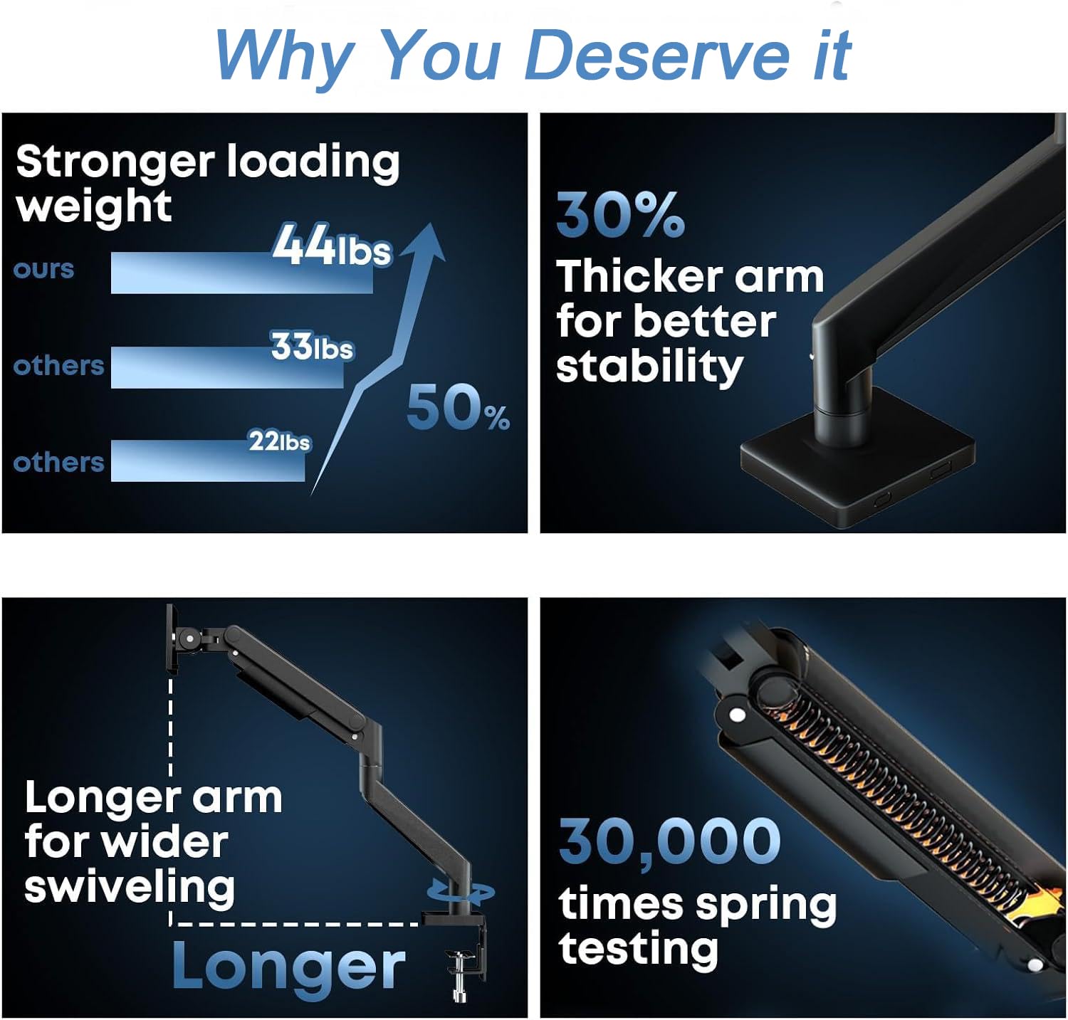 Heavy-Duty Monitor Arm - Fits 32" Screens up to 9kg